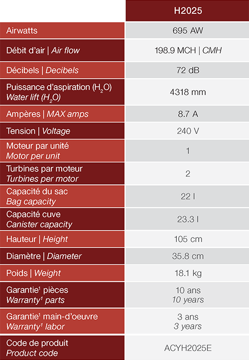 Fiche technique H2025